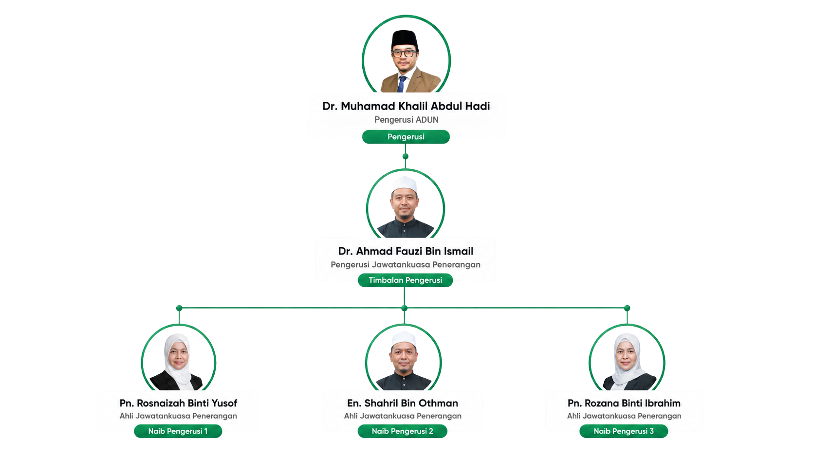 Carta Organisasi Pejabat DUN Batu Buruk